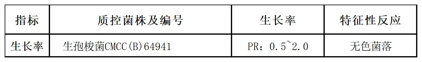 哥伦比亚琼脂颗粒培养基(药典)质量控制