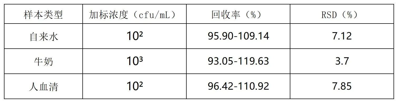 真实样本验证可靠性