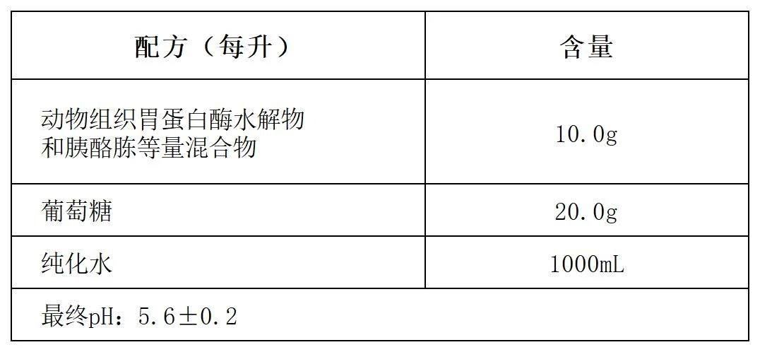 沙氏葡萄糖液体培养基配方成份