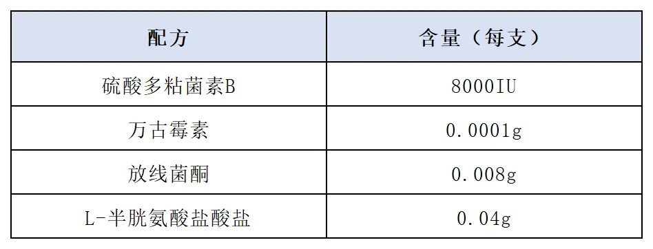 GVPC选择性添加剂配方