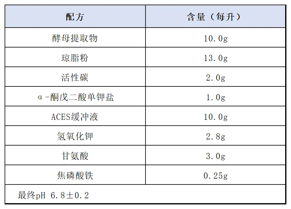GVPC琼脂基础培养基配方