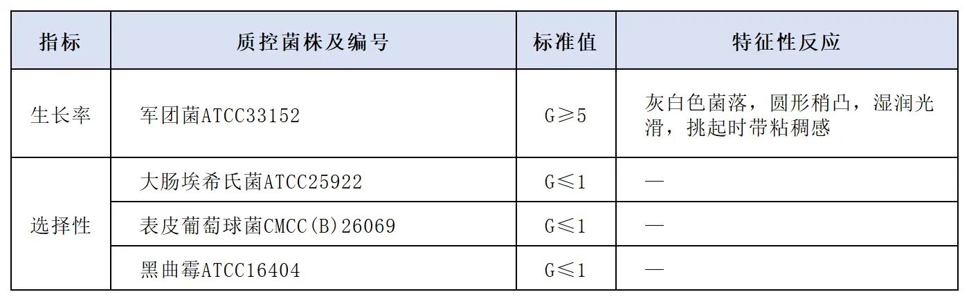 GVPC琼脂基础培养基质量控制