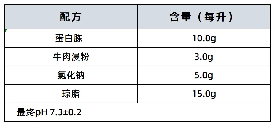 营养琼脂(羊血琼脂基础)(颗粒型)配方成分