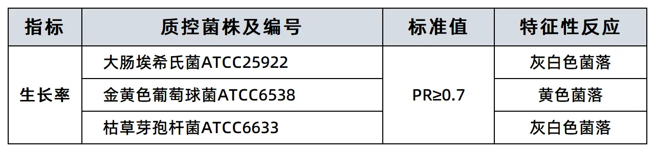 营养琼脂(羊血琼脂基础)(颗粒型)质量控制