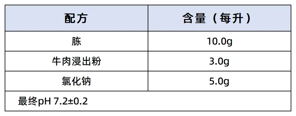 营养肉汤培养基(2025ChP)（颗粒型）配方成分