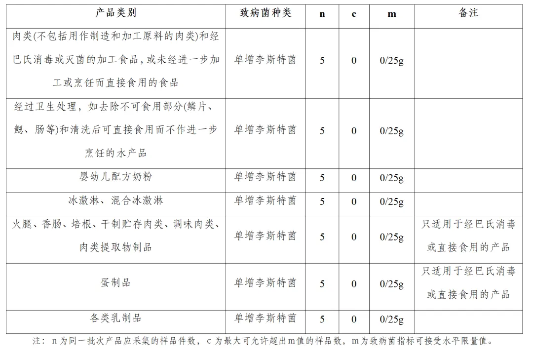 韩国食品药品安全部发布的《食品法典》（Food Code (No.2021-54, 2021.6.29.)）中规定