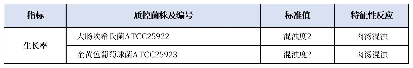 营养肉汤(NB)质量控制