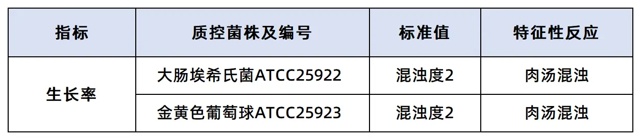 营养肉汤(NB)颗粒培养基质量