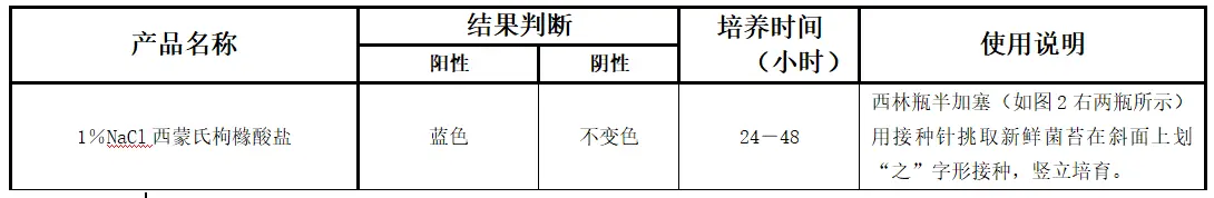 1%NaCl西蒙氏杞橼酸盐生化鉴定管判定结果
