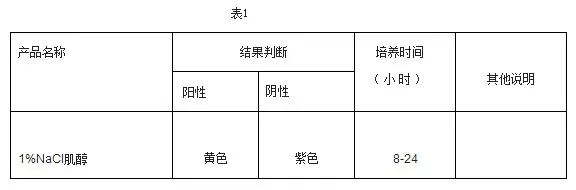 1%NaCL肌醇(弧菌科鉴定管)结果判定方法 1%NaCL肌醇(弧菌科鉴定管)结果判定方法