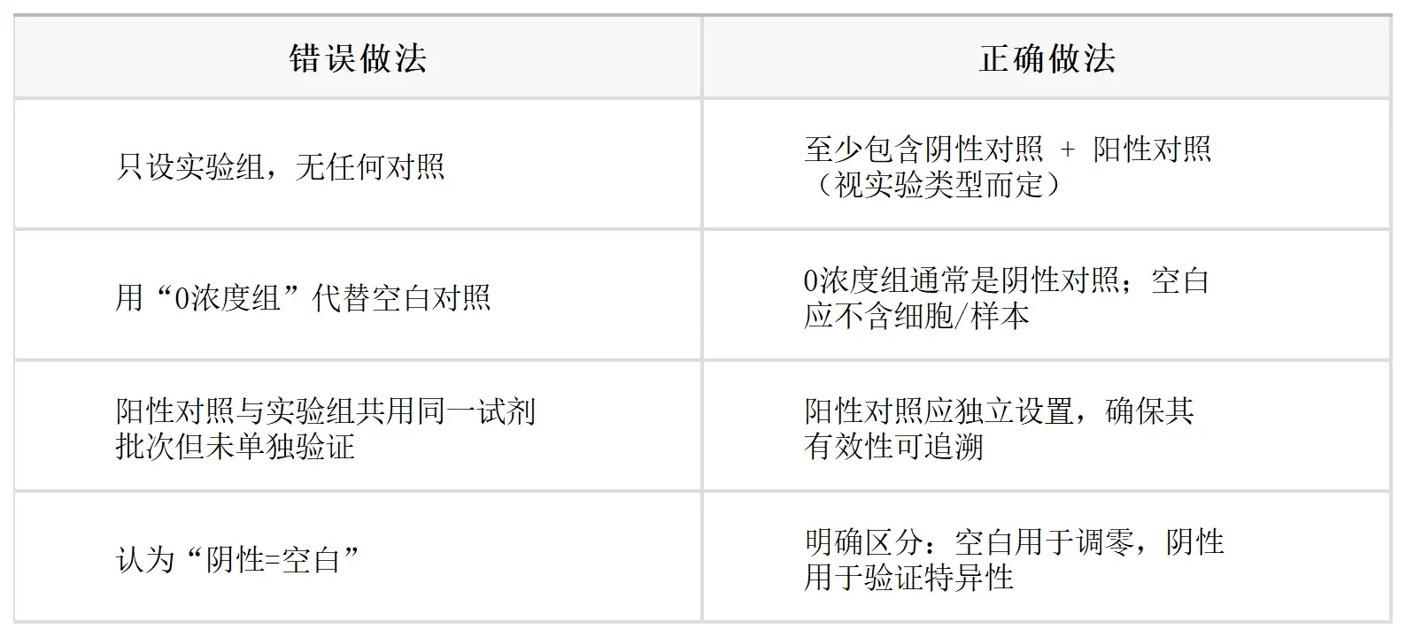 常见错误与建议 常见错误与建议