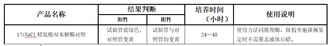 1%NaCl精氨酸双水解酶对照管结果判断