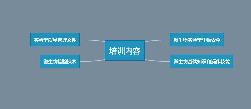微生物实验人员应培训的内容 微生物实验人员应培训的内容