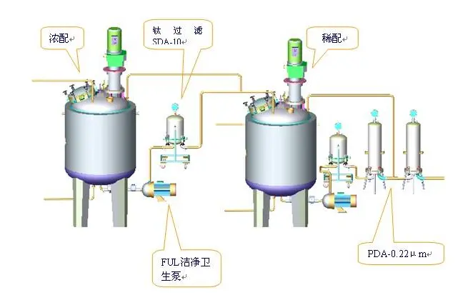 过滤除菌 过滤除菌