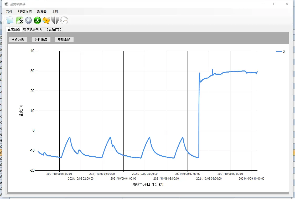 热穿透验证系统监测环境的数据记录