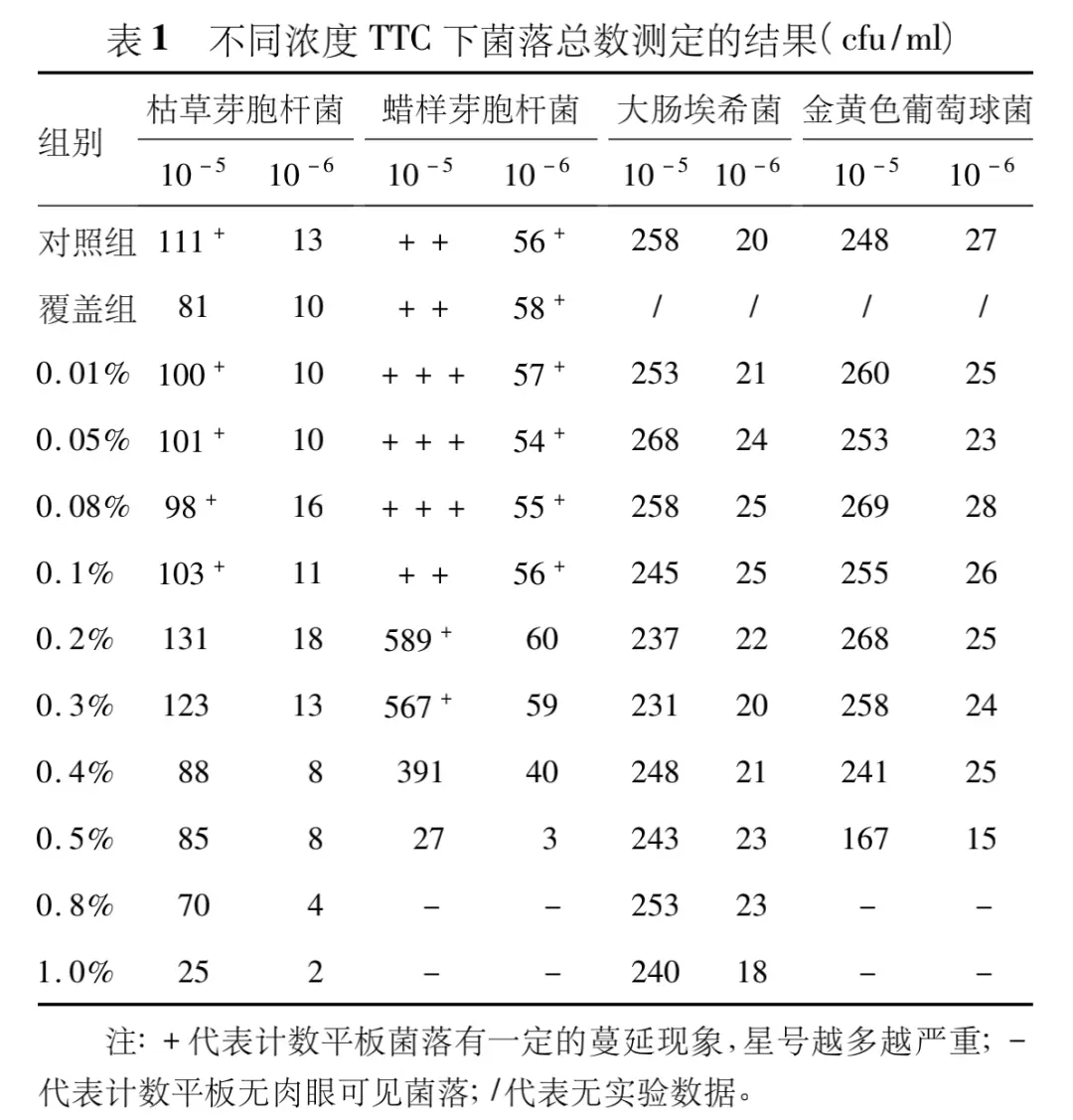 不同浓度 TTC 对细菌生长的影响