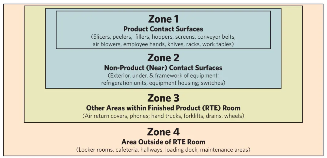 生产环境监测采样1234区 生产环境监测采样1234区
