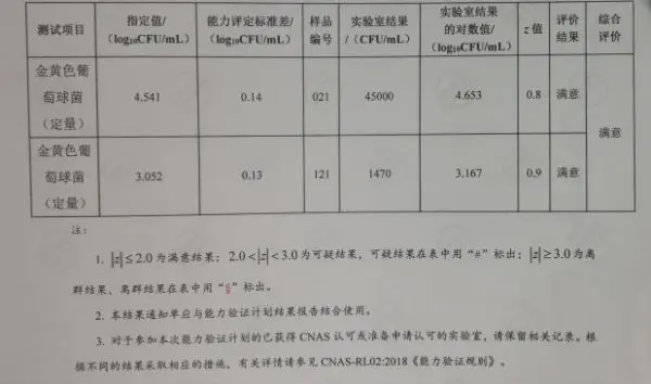 能力验证结果 能力验证结果