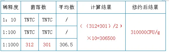 菌落数选取、计算过程及结果 菌落数选取、计算过程及结果