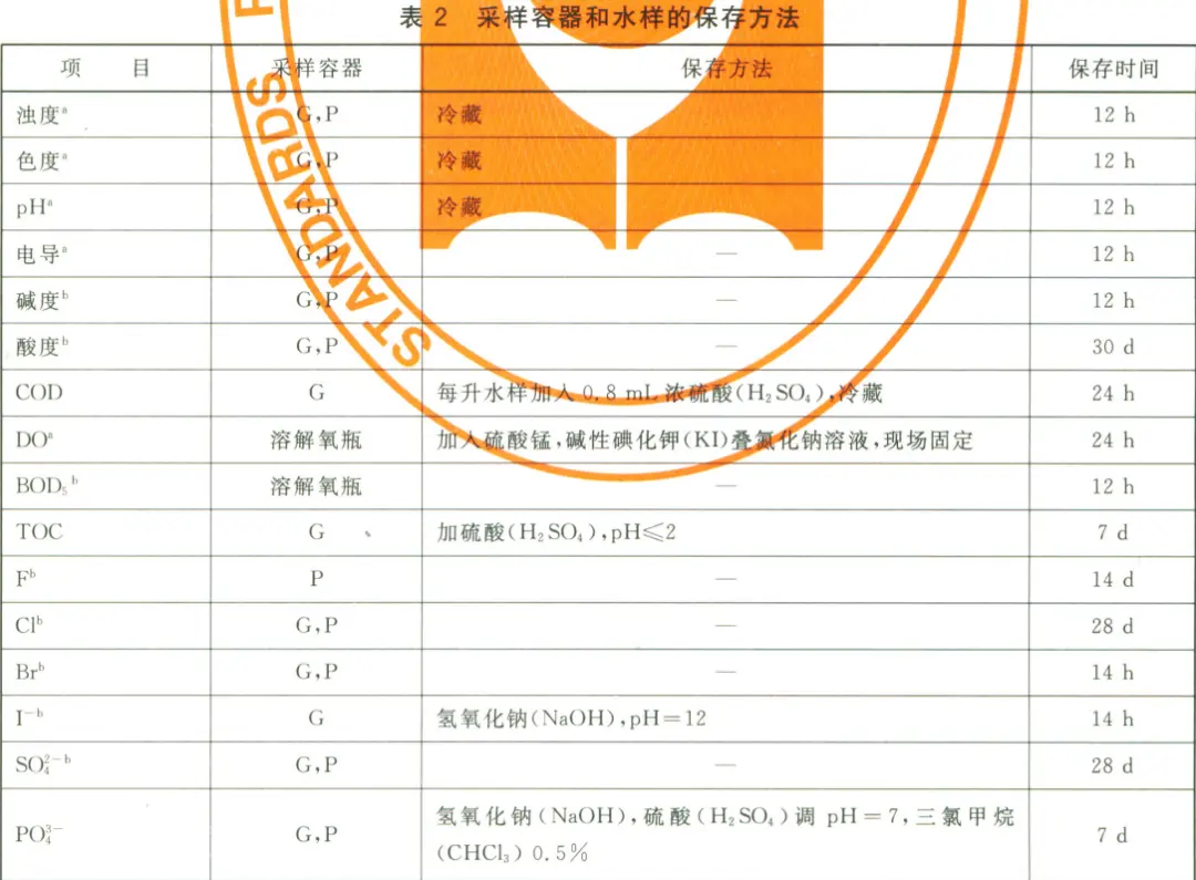 国标GB/T5750.2-2006提供了常用的保存方法