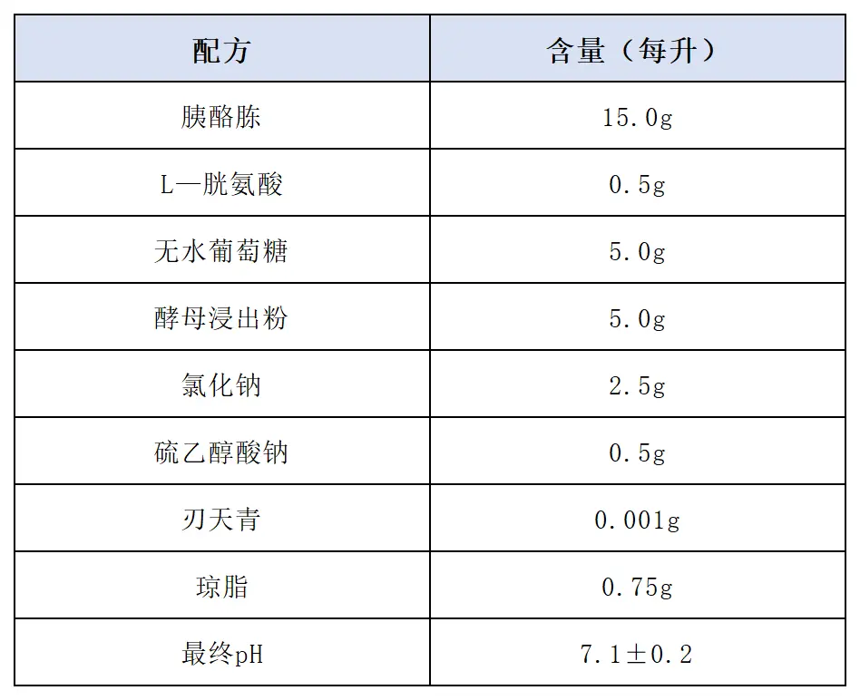 硫乙醇酸盐流体培养基(高透明度)(颗粒型)配方成分