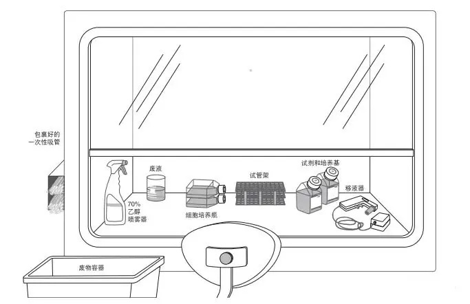 材料和器材 材料和器材