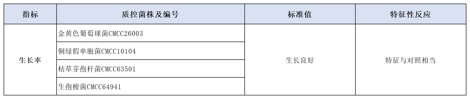 硫乙醇酸盐流体培养基(高透明度)(颗粒型)质量控制
