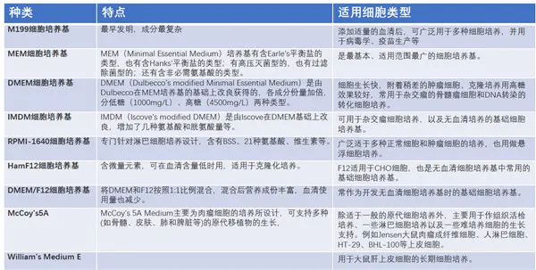 细胞培养液 细胞培养液