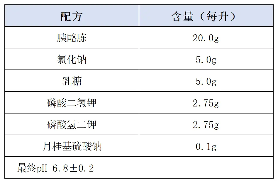 桂基硫酸盐胰蛋白胨肉汤(LST)（颗粒型）配方成分