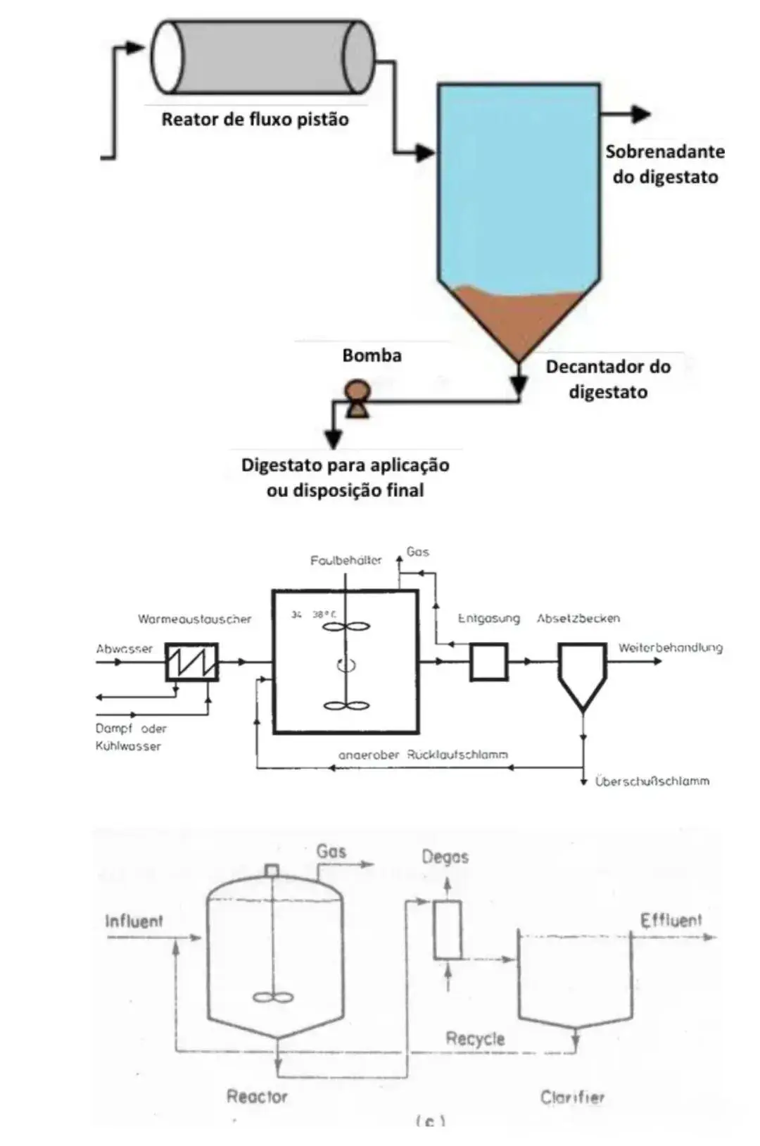 厌氧法004 厌氧法004