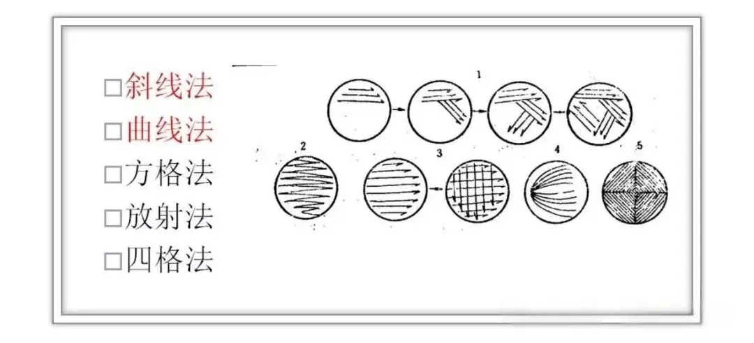 平板划线法002 平板划线法002