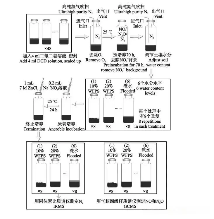 厌氧法003 厌氧法003