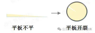 “倒置”培养是不是可以少倒点培养基? “倒置”培养是不是可以少倒点培养基?