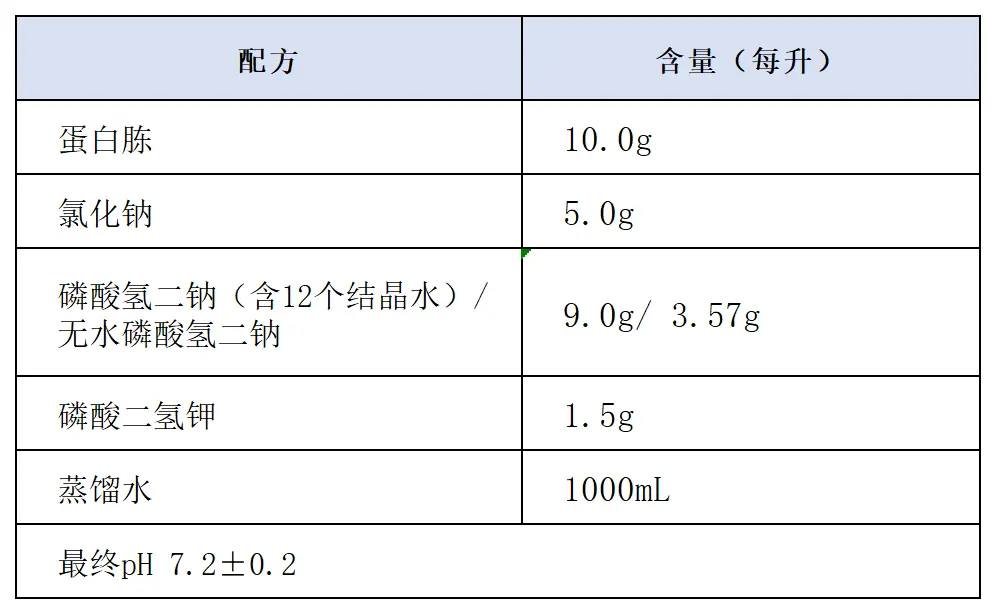 缓冲蛋白胨水 (BPW)