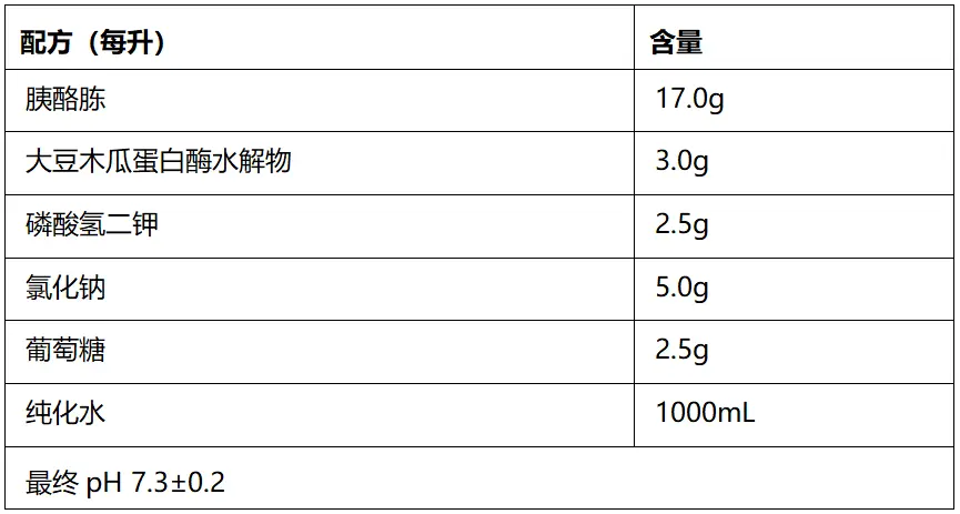 增菌培养基（型号：胰酪大豆胨液体培养基）配方成分