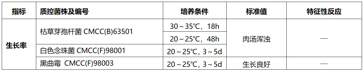 增菌培养基(型号：15mL管装TSB肉汤)质量控制