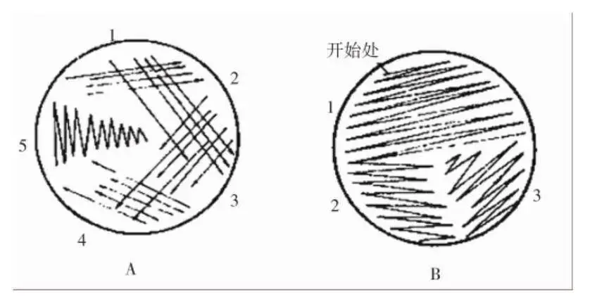 平板划线法 平板划线法