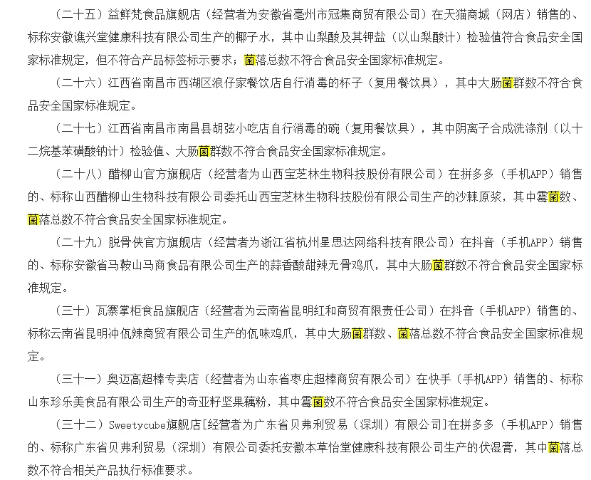 《关于43批次食品抽检不合格情况的通报》微生物超标问题频发 《关于43批次食品抽检不合格情况的通报》微生物超标问题频发