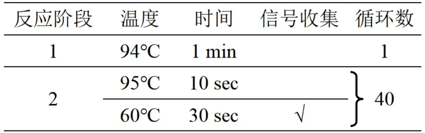 嗜热链球菌核酸检测试剂盒(PCR-荧光探针法)