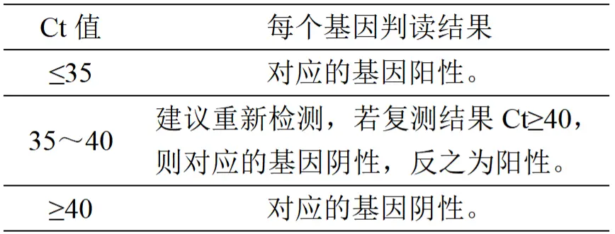 植物乳杆菌核酸检测试剂盒(PCR-荧光探针法)结果判读表