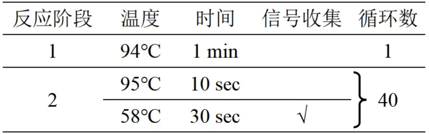 蜡样芽胞杆菌cesB/hblC/nheB基因核酸检测试剂盒(PCR-荧光探针法)反应程序 蜡样芽胞杆菌cesB/hblC/nheB基因核酸检测试剂盒(PCR-荧光探针法)反应程序