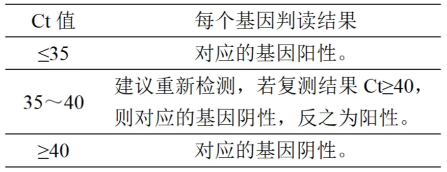 德氏乳杆菌保加利亚亚种核酸检测试剂盒(PCR-荧光探针法)结果判定