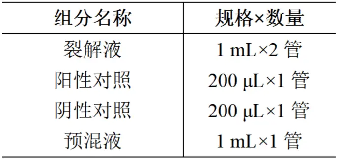 空肠弯曲菌和结肠弯曲菌多重核酸检测试剂盒(PCR-荧光探针法)产品组分