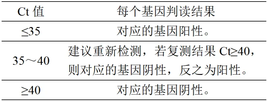 罗伊氏乳杆菌核酸检测试剂盒(PCR-荧光探针法)结果判读