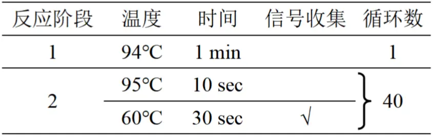 罗伊氏乳杆菌核酸检测试剂盒(PCR-荧光探针法)执行程序
