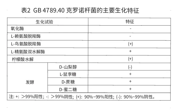 GB4789.40克罗诺杆菌属的主要生化特征