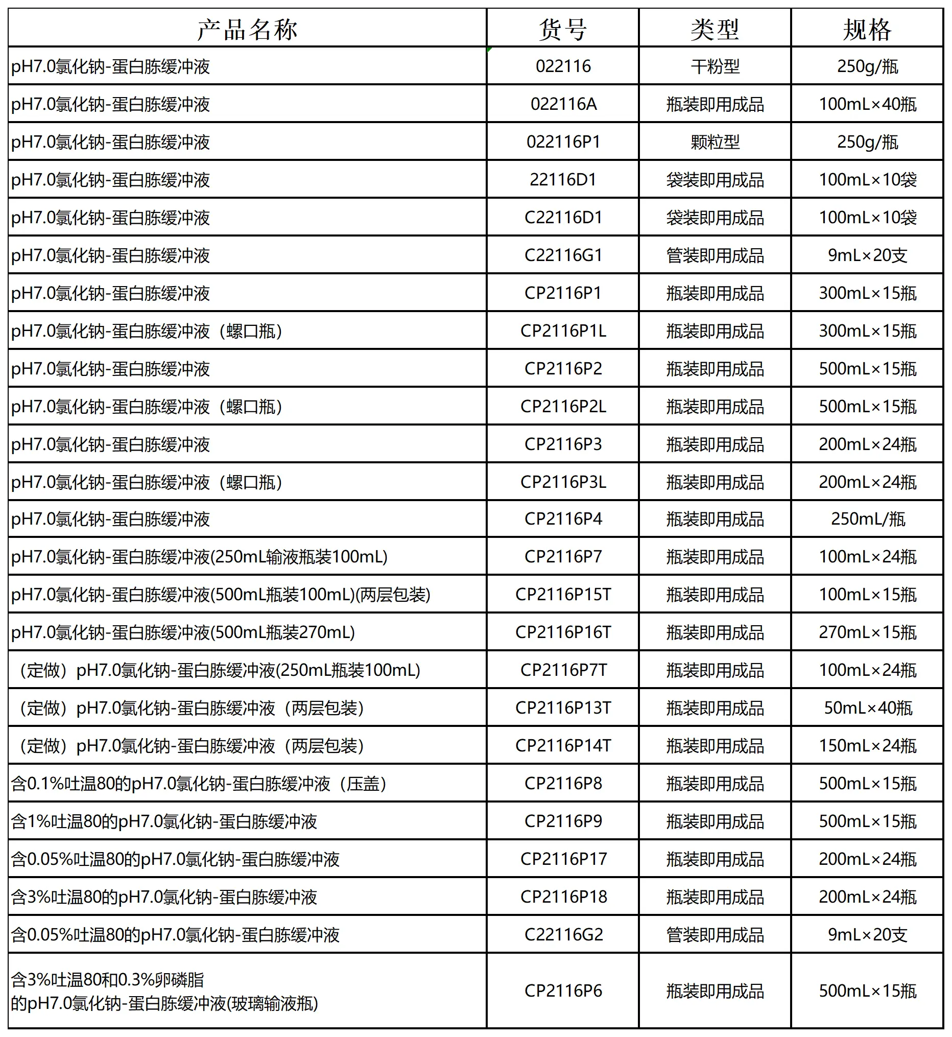 pH7.0氯化钠-蛋白胨缓冲液培养基 更多同类(同配方)不同规格产品列表：