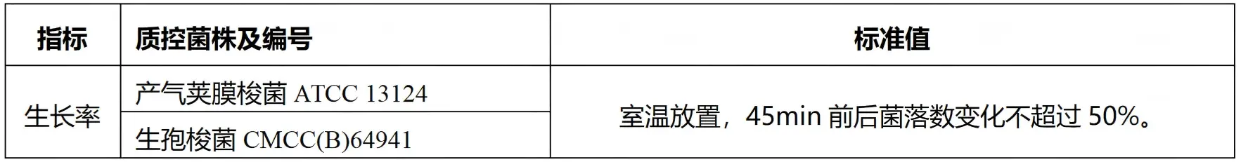 明胶-磷酸盐缓冲液质量控制 明胶-磷酸盐缓冲液质量控制
