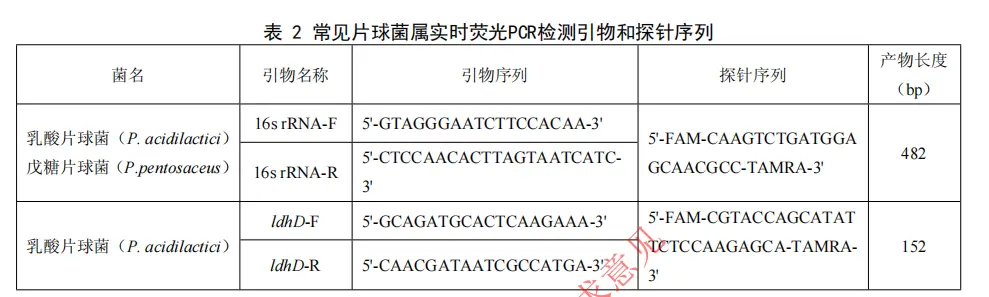 常见片球菌属实时荧光PCR检测引物和探针序列 常见片球菌属实时荧光PCR检测引物和探针序列
