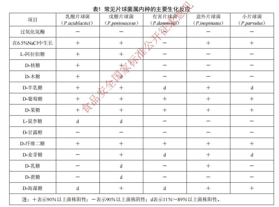 五种常见片球菌的关键生化鉴别点 五种常见片球菌的关键生化鉴别点